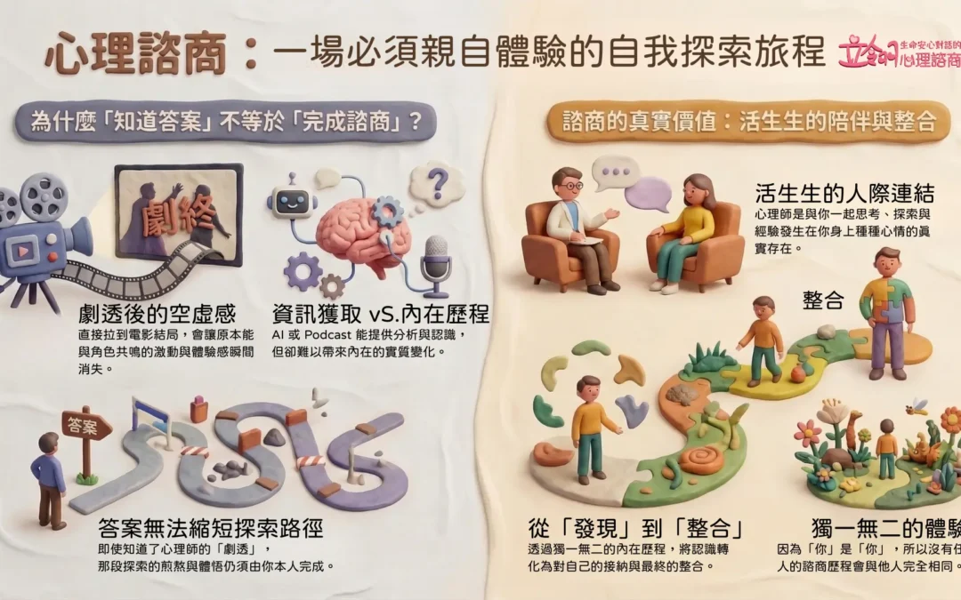 心理諮商過程：為何不能直接給答案？一場必須親自體驗的自我探索旅程｜立翎心理諮商所