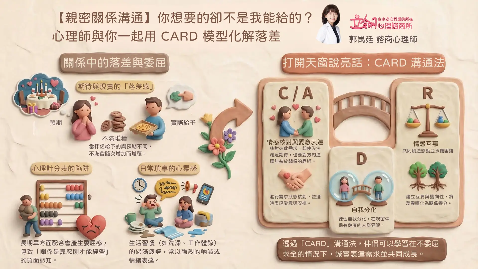 【親密關係溝通】你想要的卻不是我能給的？心理師與你一起用 CARD 模型化解落差